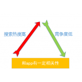 昌乐老朱SEO:做SEO该如何选择关键词