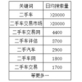 昌乐老狼SEO:通过关键词找规律拟定百万流量SEO策略