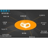 昌乐什么样的外链才是高价值的外链