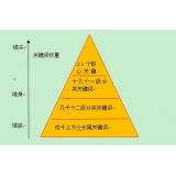 昌乐网站整体关键词如何布局