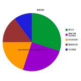昌乐搜道:怎么做seo外链