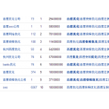 昌乐米乐：SEO内容与外链哪个更重要