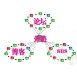 昌乐SEO发外链的作用