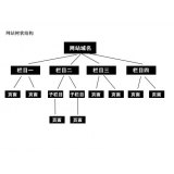 昌乐如果操作高指数关键词呢？